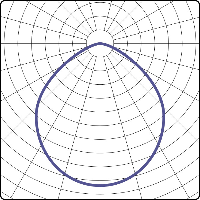 120° (D)