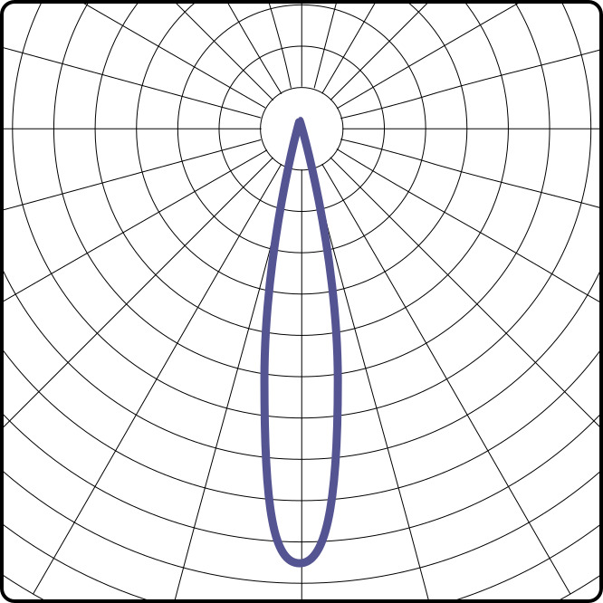 15°
