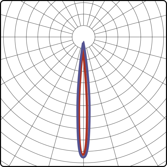 25°