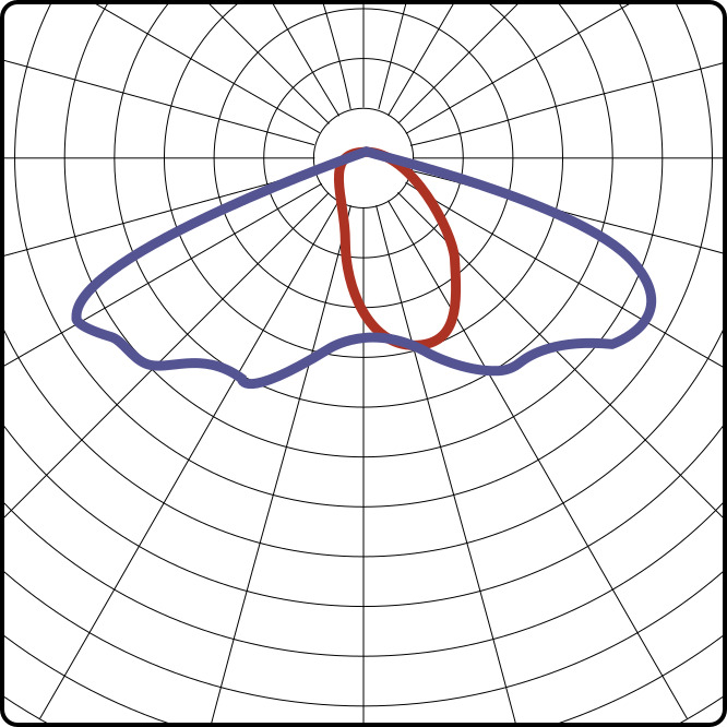 139°x69° (SH2)