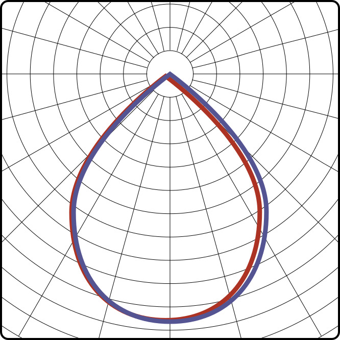 RW 90°
