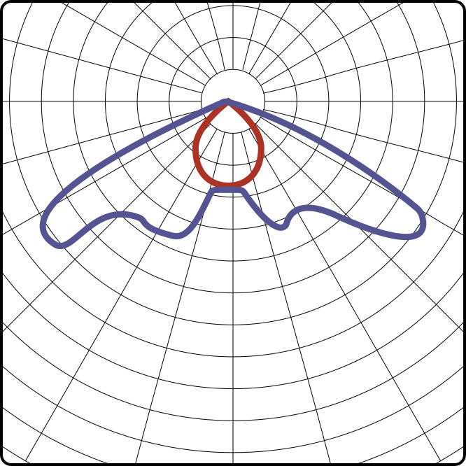 27°x92° (SH1)