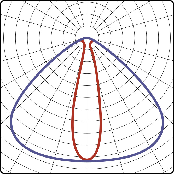 110°x27° (O)