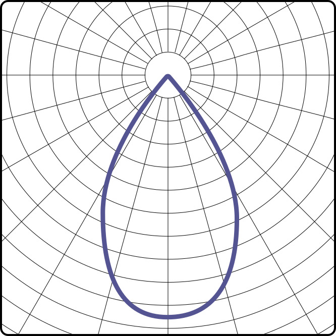 90°